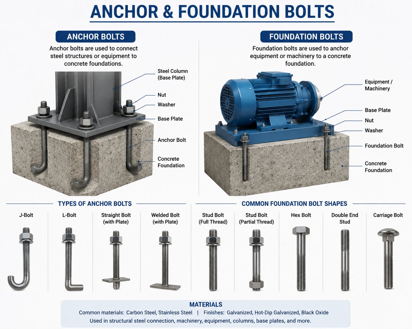 Anchor Bolts Exporter India – J Bolt L Bolt Foundation Bolts – TERNS EXIM